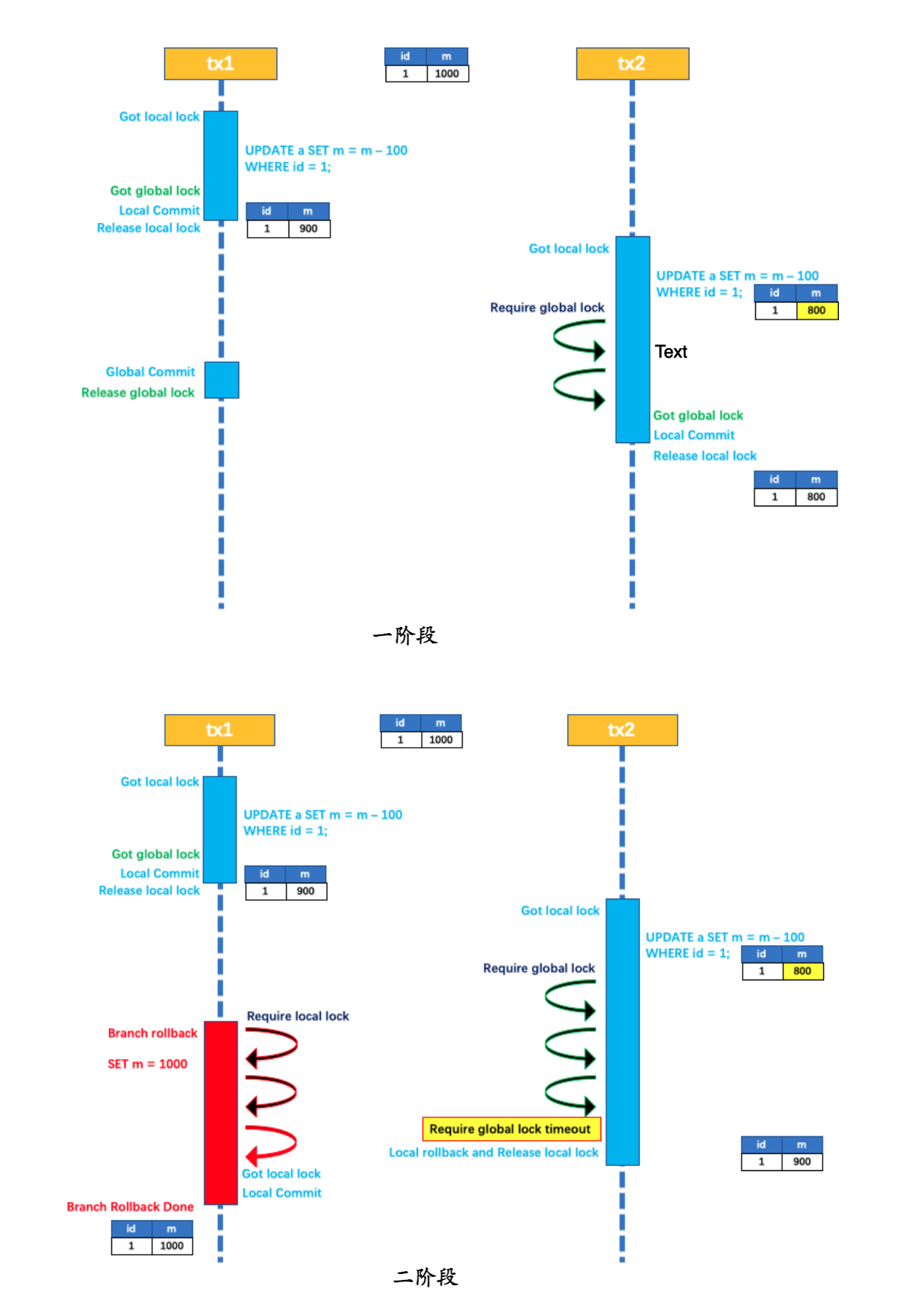 AT模式示意图