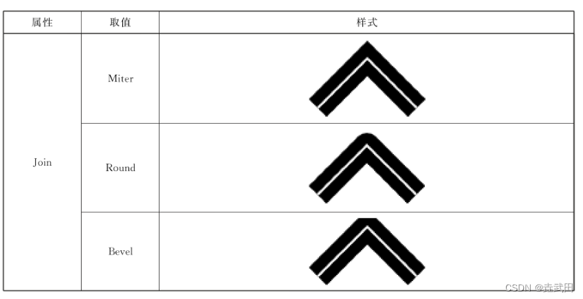 线条连接样式示例