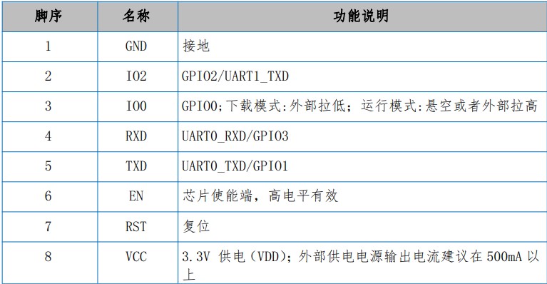 接下来我们看看 esp8266-01s 的引脚功能别着急,为了一会可以在学程序