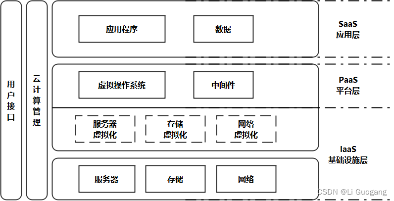 [外链图片转存失败,源站可能有防盗链机制,建议将图片保存下来直接上传(img-9sHqg3cK-1665643534168)(images/image-20221013104820649.png)]