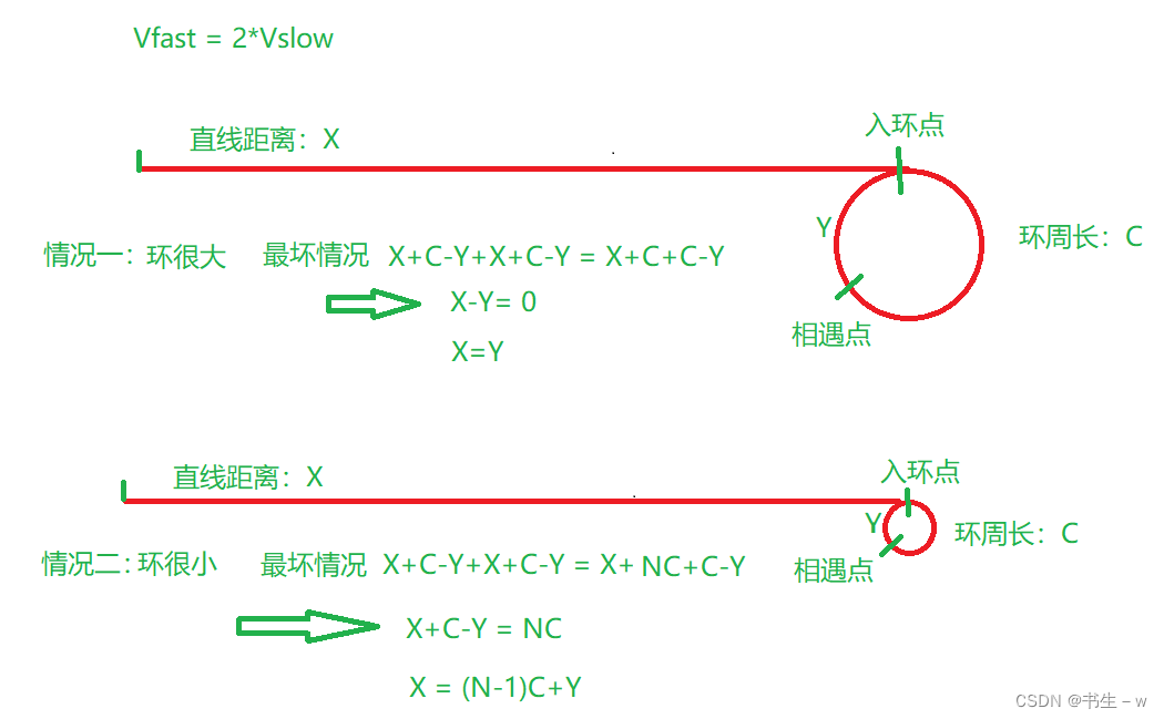 单链表经典面试题 (动图解析)