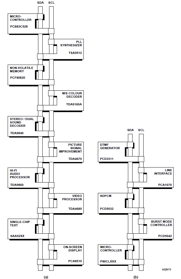 图 1 I2C 总线应用的两个例子