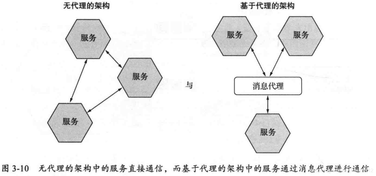 无代理与基于代理的架构