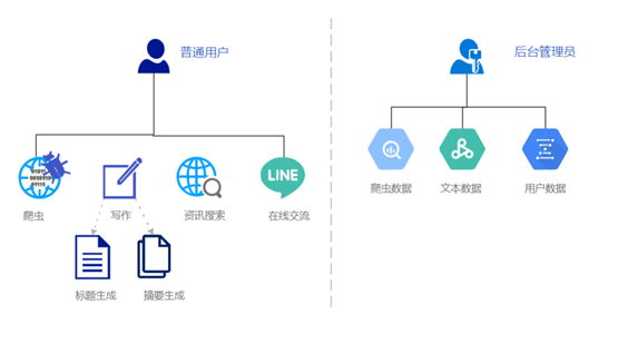 总体功能概览