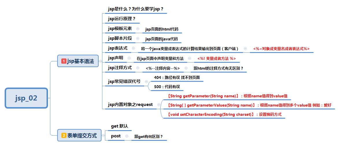 航空售票系统  java web