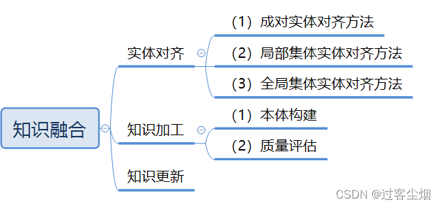 知识图谱--入门笔记