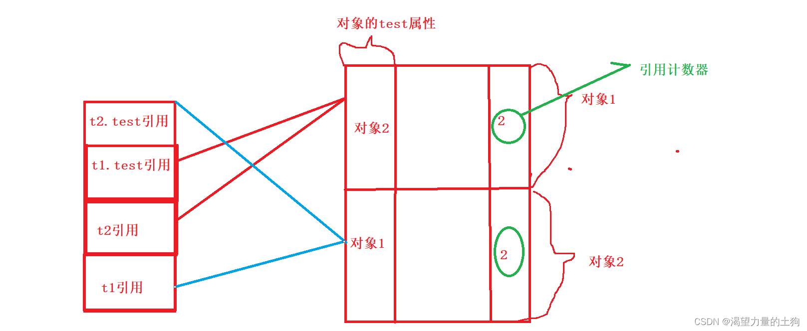 JVM垃圾回收机制（GC）