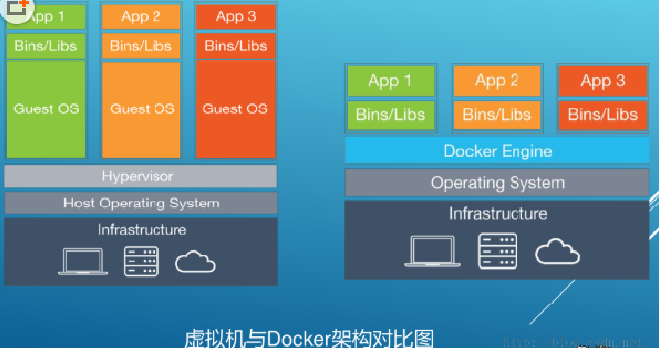 【Docker】基础