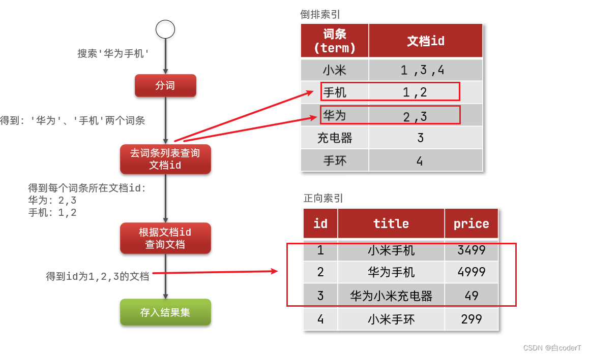 [外链图片转存失败,源站可能有防盗链机制,建议将图片保存下来直接上传(img-QSblLHtN-1656825585375)(assets/image-20210720201115192.png)]