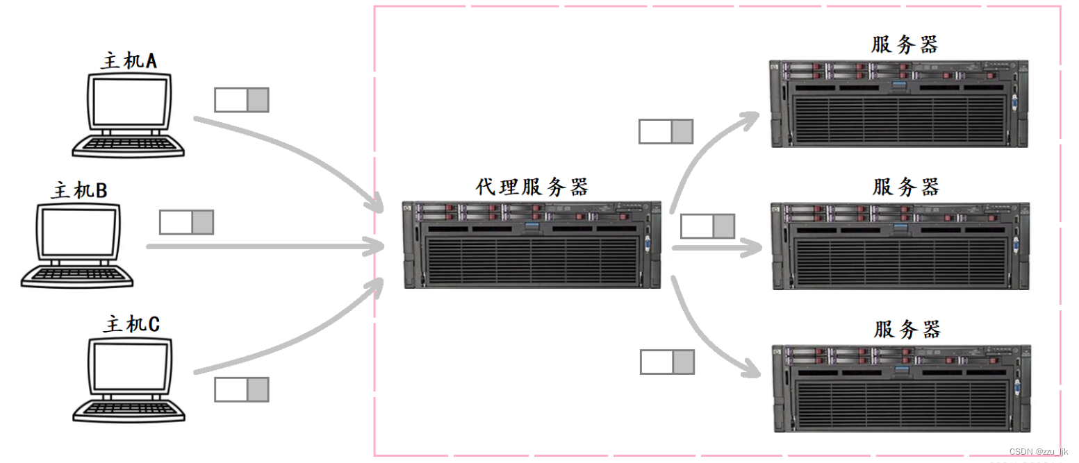 【计算机网络】NAT技术