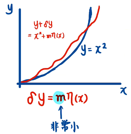 变分运算法则推导过程_重积分变量替换公式证明[通俗易懂]