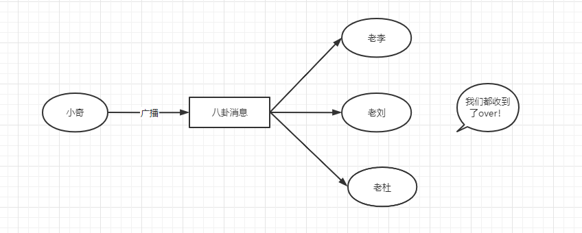 在這裡插入圖片描述