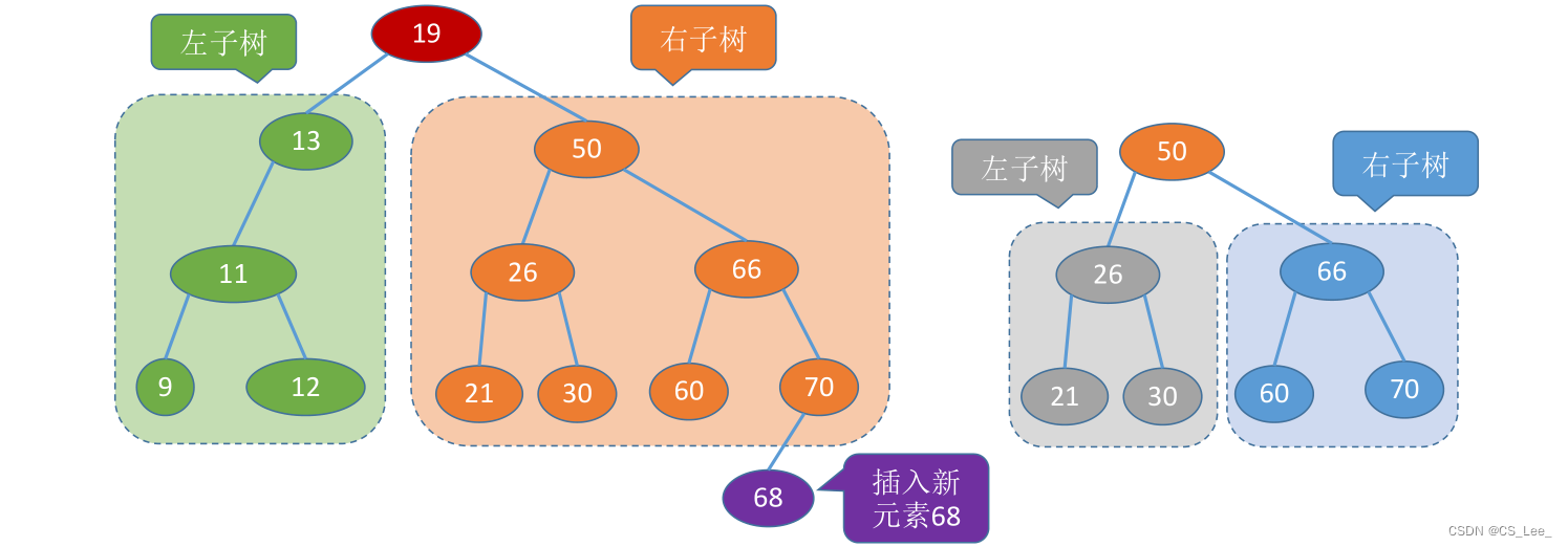 [外链图片转存失败,源站可能有防盗链机制,建议将图片保存下来直接上传(img-JljuhmFq-1660133432861)(数据结构.assets/image-20220810103613075.png)]