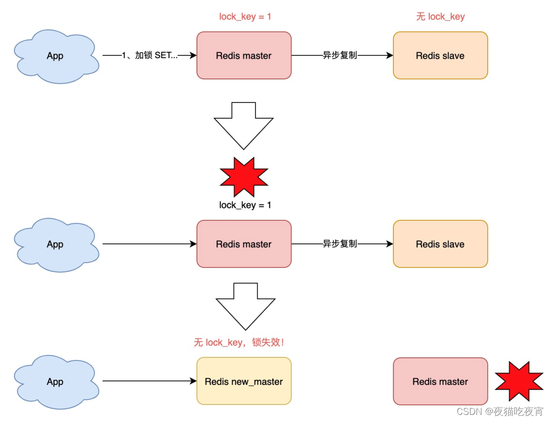 Redis分布式锁