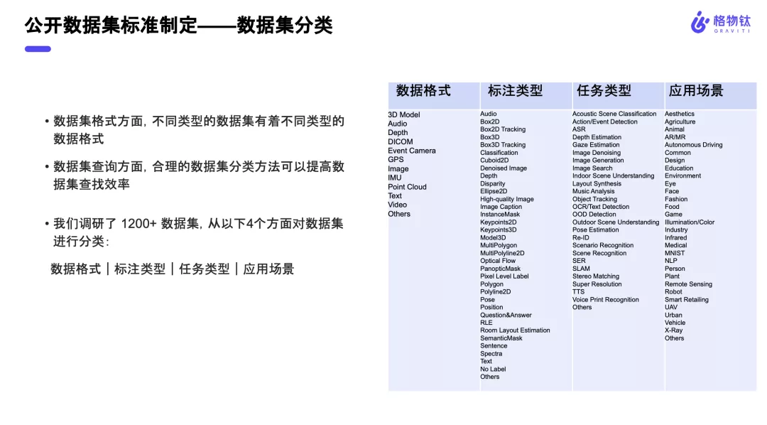 建立公开数据集标准，赋能AI工程化落地_格物钛工程师的博客-CSDN博客