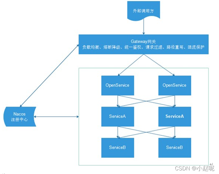 [外链图片转存失败,源站可能有防盗链机制,建议将图片保存下来直接上传(img-mXjO9msT-1648103630872)(C:\Users\86157\AppData\Local\Temp\1648103194069.png)]