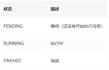 Android:Android线程和线程池的作用