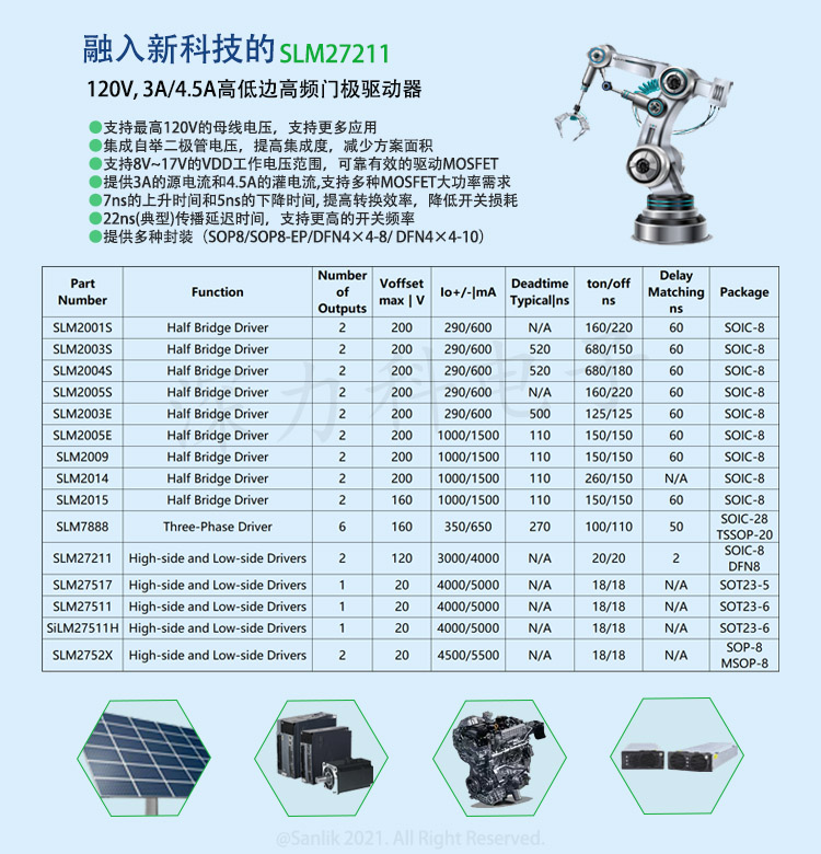 SLM27211 集成自举二极管的4A，120V高低边栅极驱动器