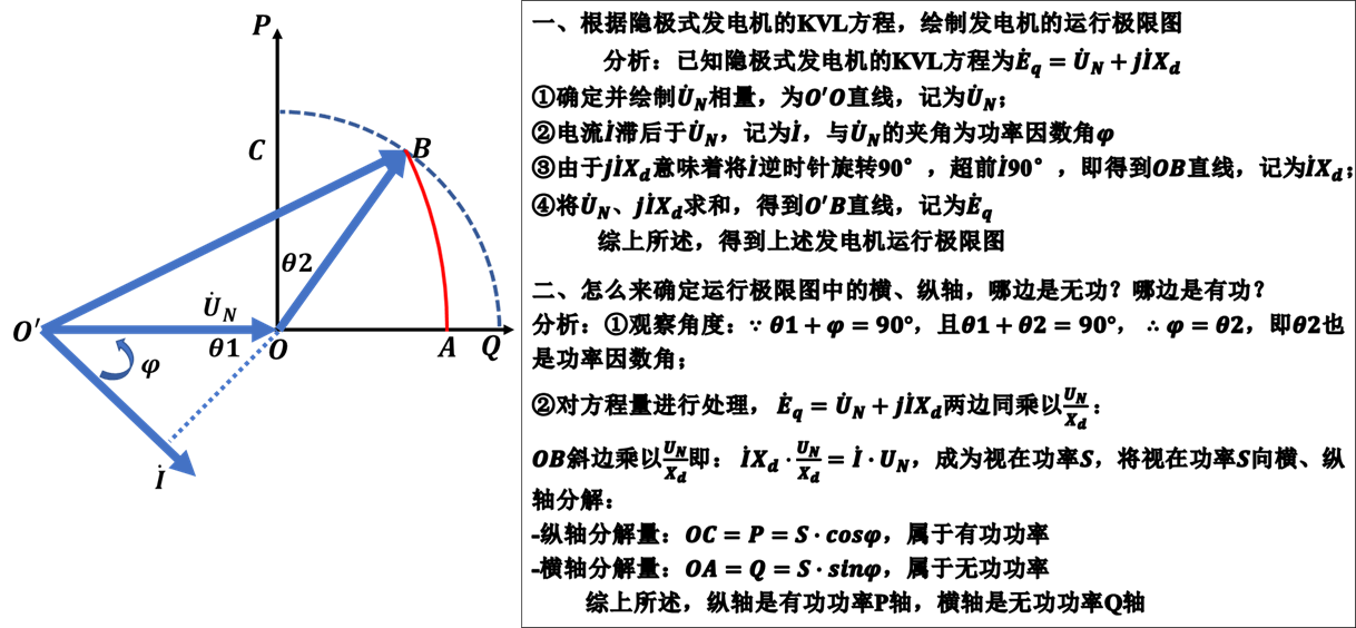 隐极式发电机的相量图图片