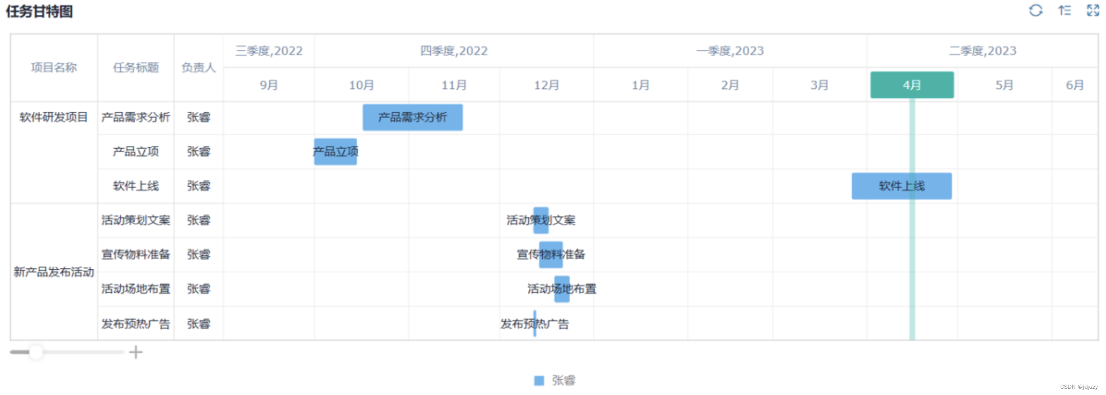 项目管理实施过程中的难点和痛点是什么？或者一般在各种项目实施的过程中最容易出现的阻碍有哪些？