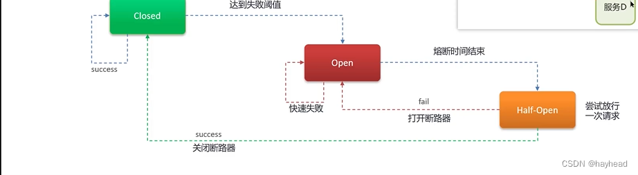 springcloud高频面试题