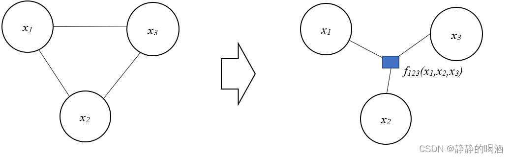 环状结构-因子图-示例