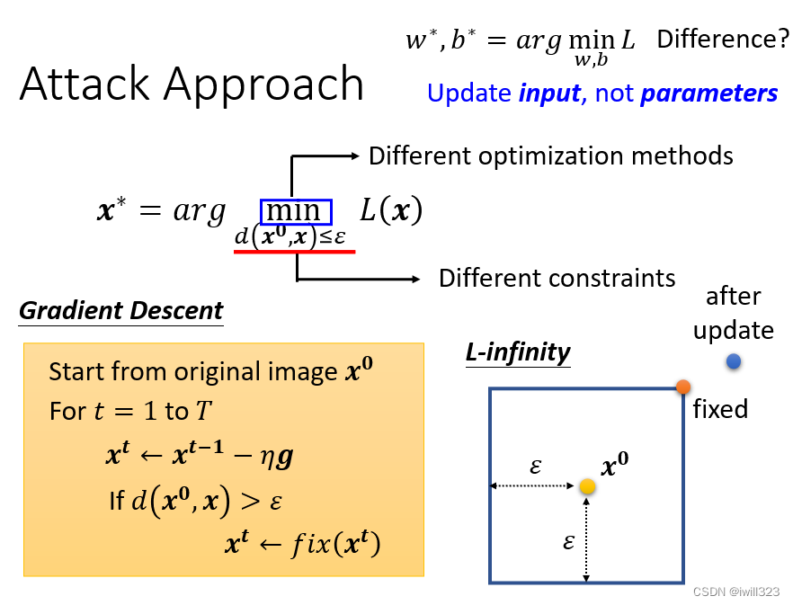 李宏毅机器学习——对抗攻击Adversarial Attack-CSDN博客