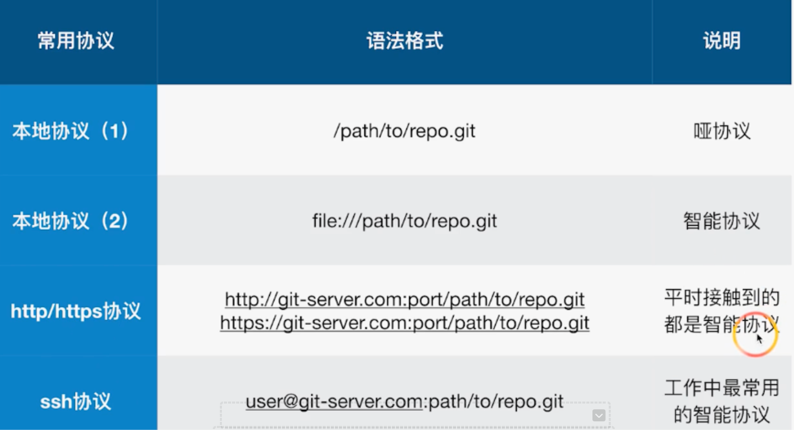 [外链图片转存失败,源站可能有防盗链机制,建议将图片保存下来直接上传(img-ri9g8KbH-1686376953842)(/Users/mikasa/Library/Application Support/typora-user-images/image-20230211200028987.png)]