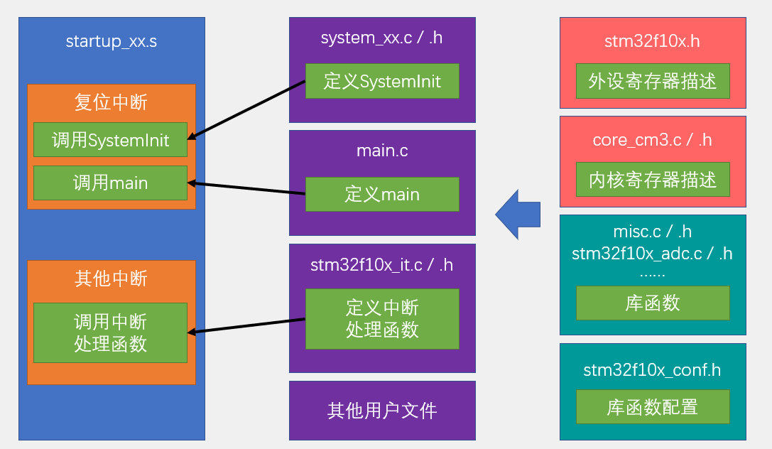 【STM32】 工程