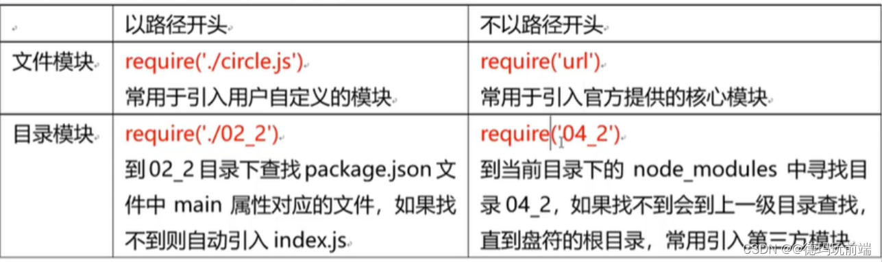 [外链图片转存失败,源站可能有防盗链机制,建议将图片保存下来直接上传(img-OlX9ffUk-1688651272354)(https://note.youdao.com/yws/res/28770/WEBRESOURCE0d6f03146bcacbd4d44181407d33dc3f)]