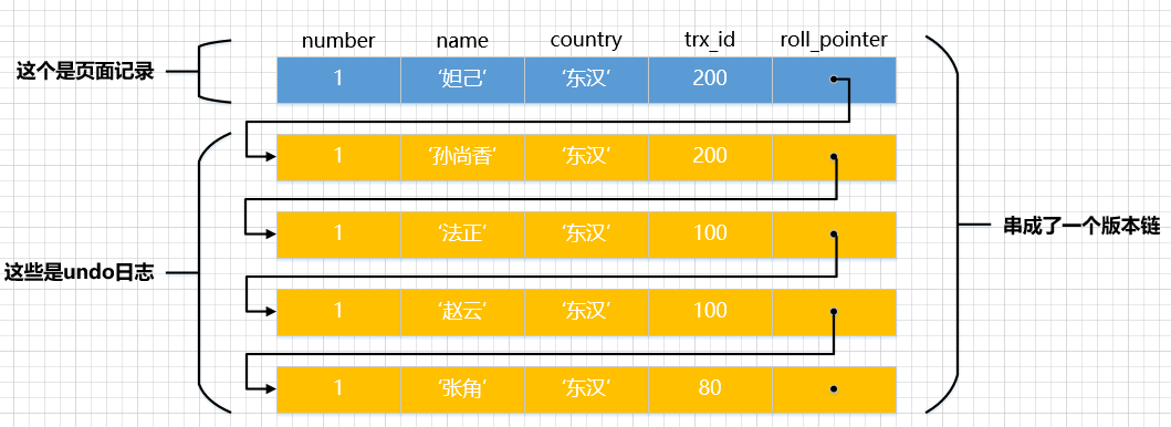 一文带你了解MySQL之事务隔离级别和MVCC,在这里插入图片描述,词库加载错误:未能找到文件“C:\Users\Administrator\Desktop\火车头9.8破解版\Configuration\Dict_Stopwords.txt”。,服务,服务器,操作,第2张