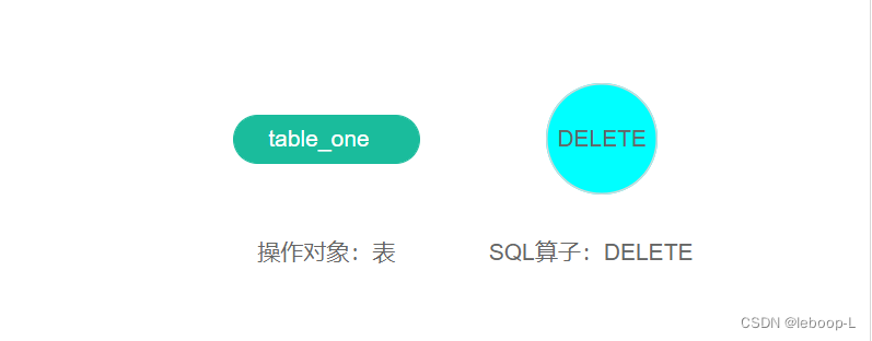 SQL可视化开发产品设计的一些逻辑思考_可视化生成sql语句-CSDN博客
