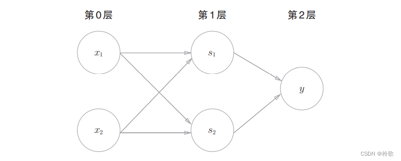 【学习笔记】深度学习入门：基于Python的理论与实现-Python入门与感知机