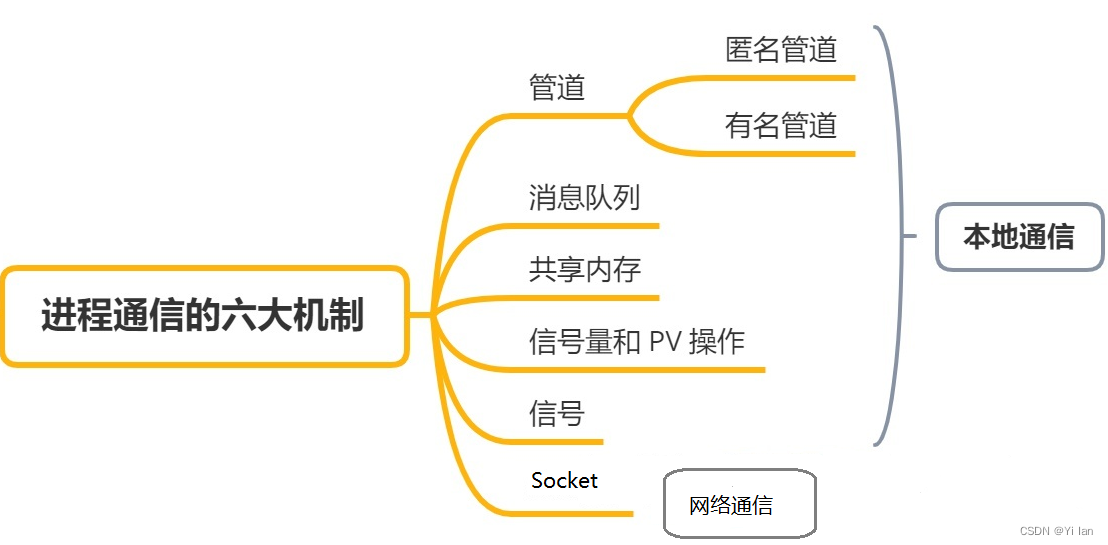 进程、线程和协程（进阶篇）