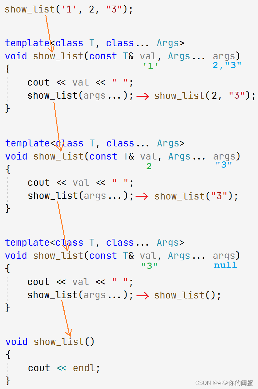 C++进阶：c++11