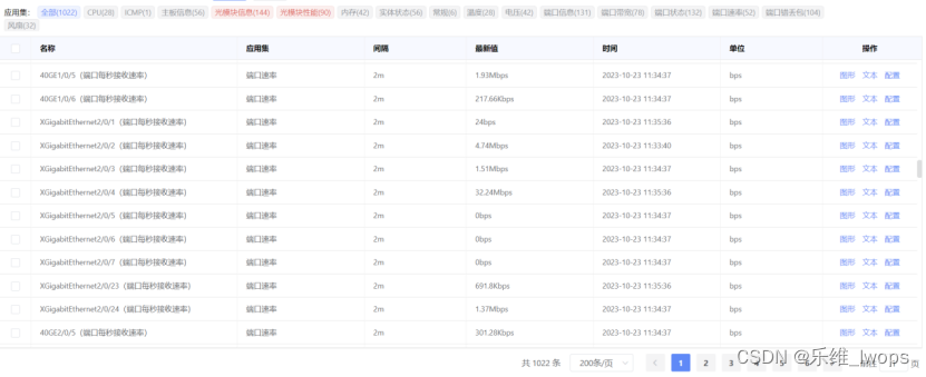 Zabbix技术分享——使用SNMPv2监控网络设备