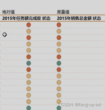 Power Pivot 实现数据建模