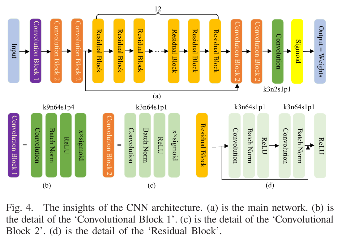 MFIF:Deep Regression Pair Learning