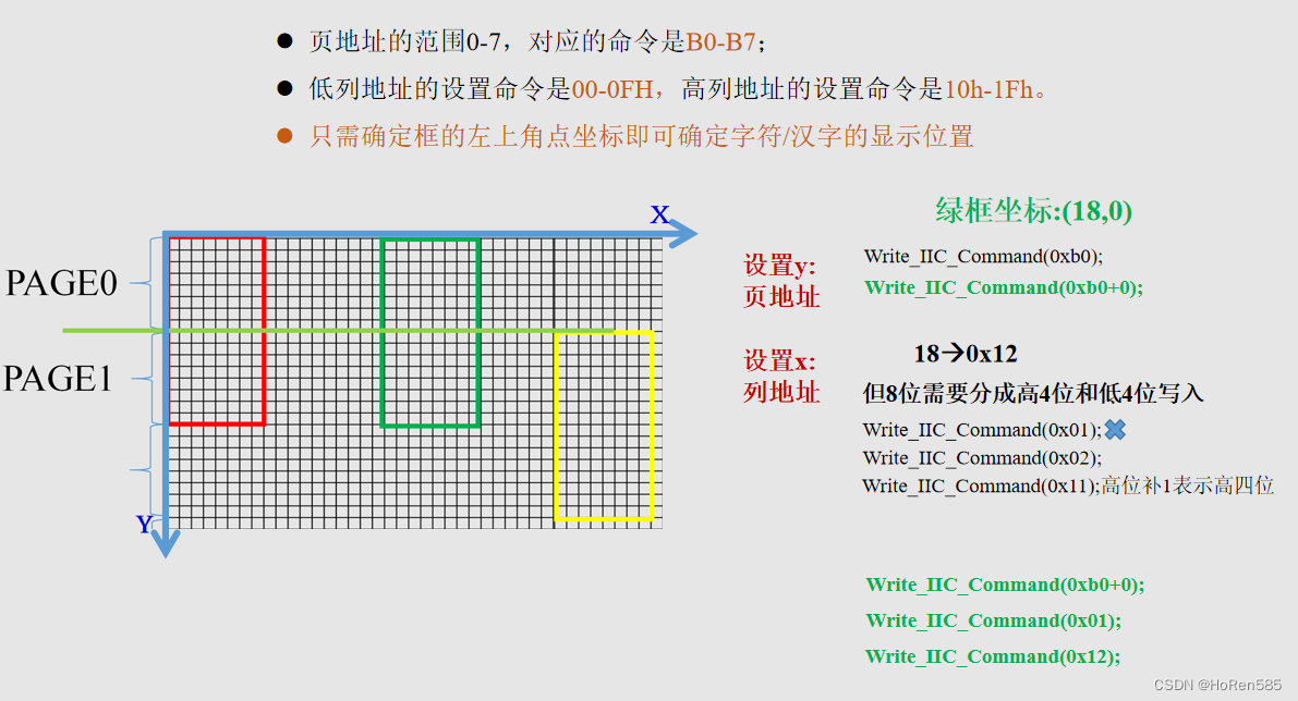 寻址