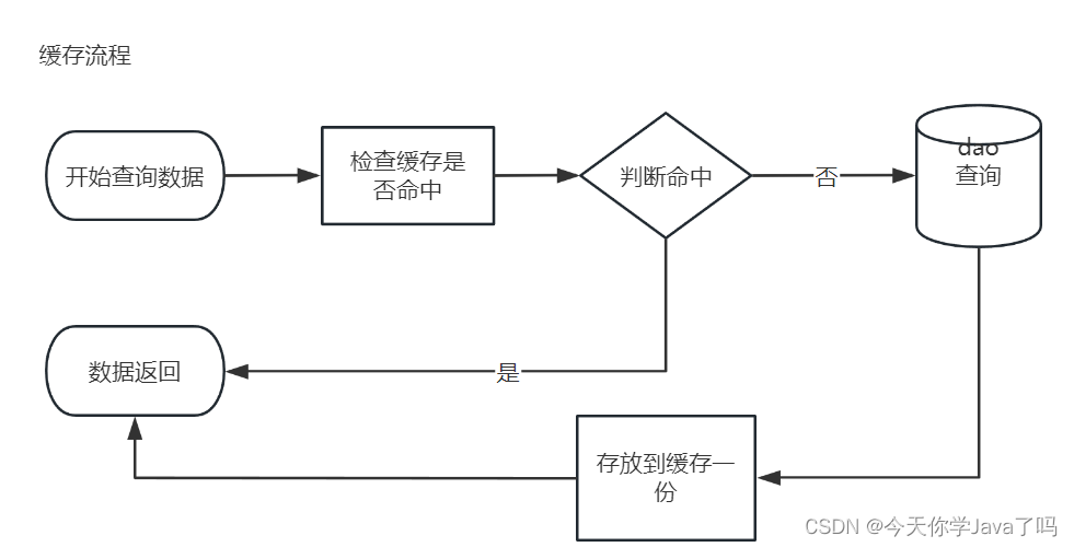 [外链图片转存失败,源站可能有防盗链机制,建议将图片保存下来直接上传(img-GlOpzoWo-1691149001567)(E:/TeduWork/notes-2303/%25E8%25AF%25BE%25E5%25A0%2582%25E7%25AC%2594%25E8%25AE%25B0/Day17/assets/image-20230731152001725.png)]