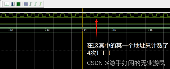 问题图1