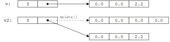 correct copy assignment