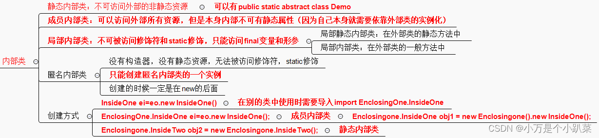 牛客30道Java专项练习-错题-01