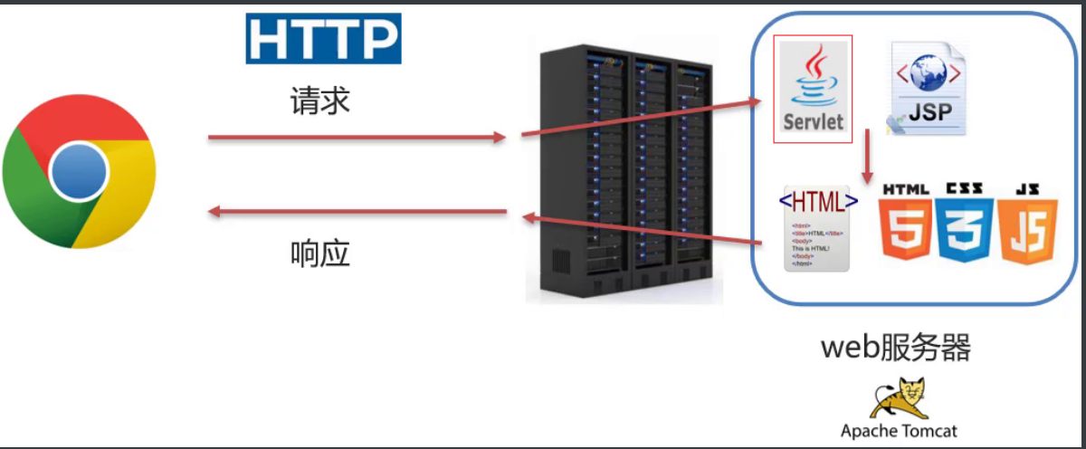 [外链图片转存失败,源站可能有防盗链机制,建议将图片保存下来直接上传(img-C8Ymmmht-1670076946829)(assets/1627234763207.png)]