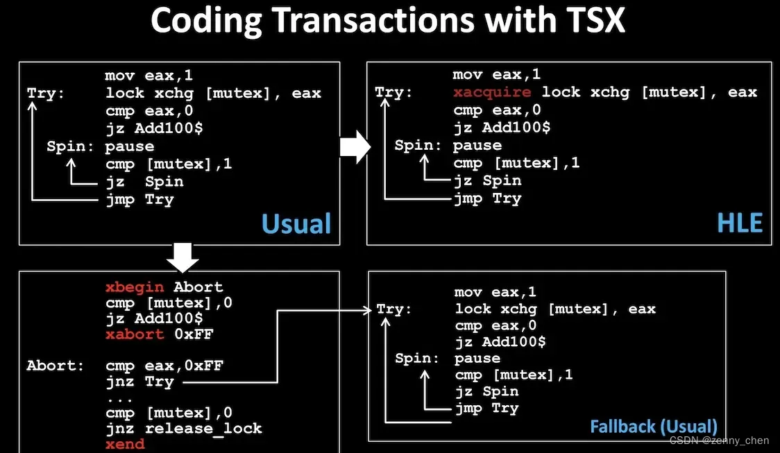 coding transactions with TSX