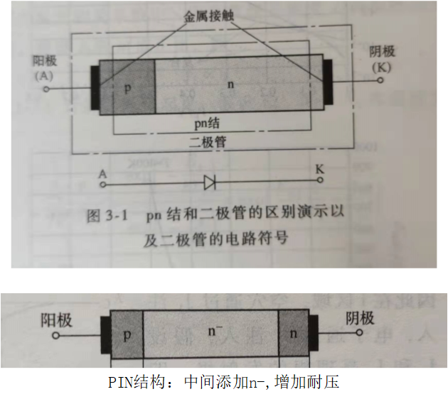 【PIN二极管，肖特基二极管,内部结构说明][MOSFET，IGBT、内部结构_开通关断过程及损耗_驱动功率计算】_parasitic ...