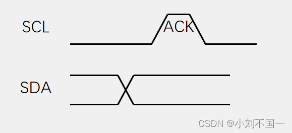 1—5发送应答