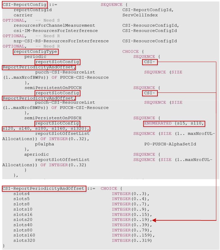 【5G NR】CSI Framework—Report Configuration Code World