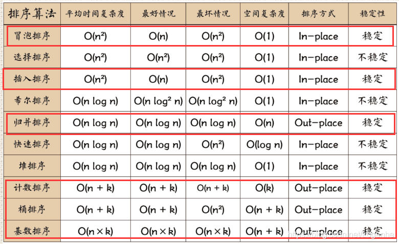 常见算法