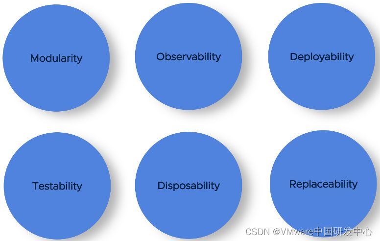 模块化、可观测性、可部署性、可测试性、可处理性、可替代性